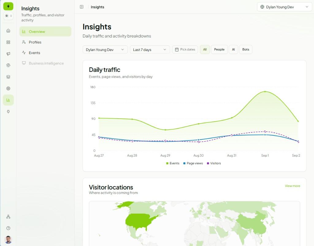 Insights dashboard showing daily traffic trends and visitor locations on a world map
